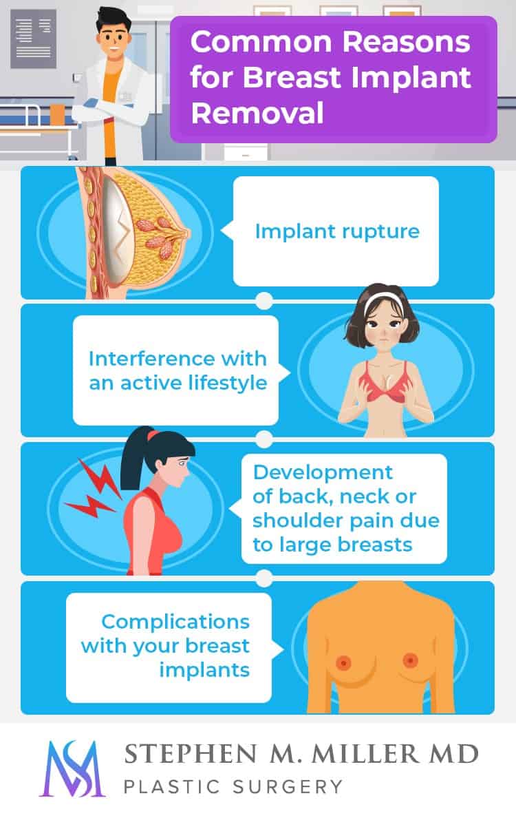 Infographic Detailing Common Reasons for Breast Implant Removal for Las Vegas Plastic Surgeon Dr. Stephen Miller