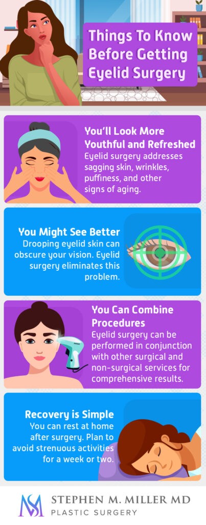 Eyelid surgery infographic